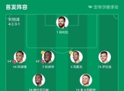 星空app官网-包含利物浦客场击败埃弗顿，继续在积分榜上稳坐榜首的词条
