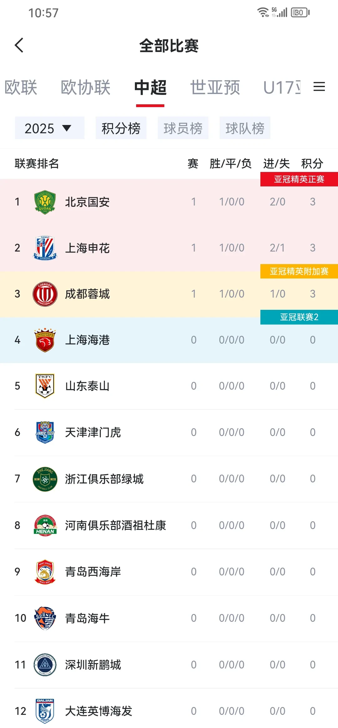 国安客场战平富力，延续不败战绩的简单介绍